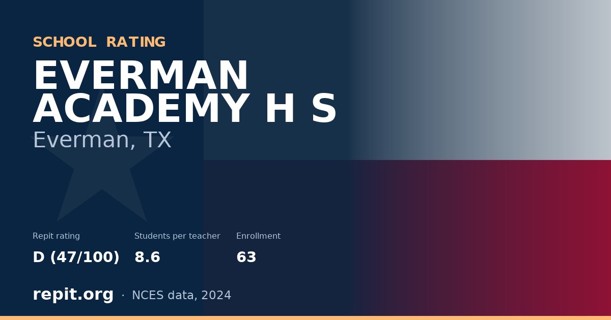 EVERMAN ACADEMY H S, Everman, TX — Repit school rating D (47/100)