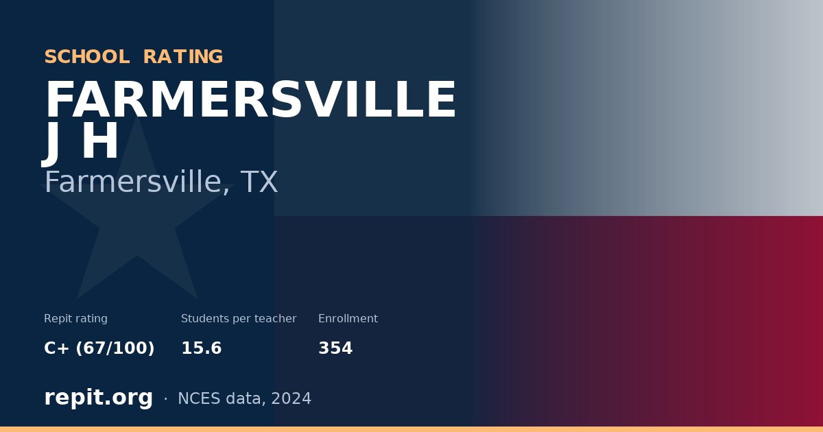 FARMERSVILLE J H, Farmersville, TX — Repit school rating C+ (67/100)
