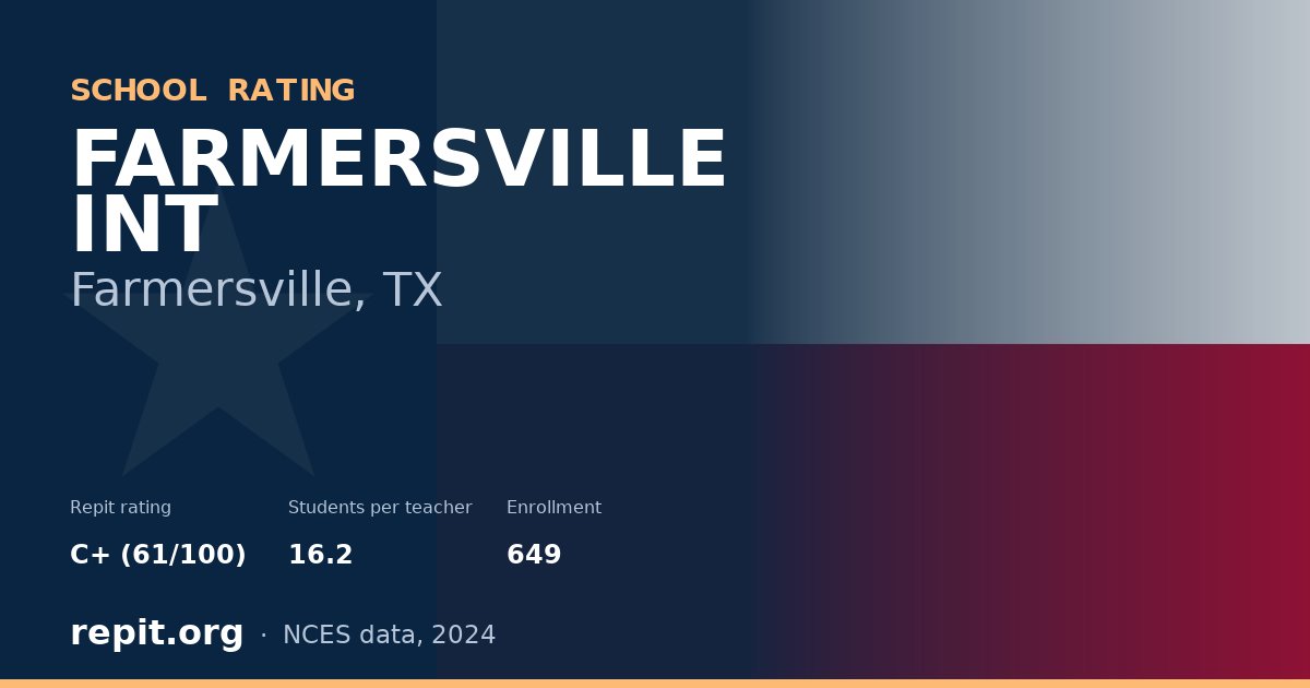 FARMERSVILLE INT, Farmersville, TX — Repit school rating C+ (61/100)