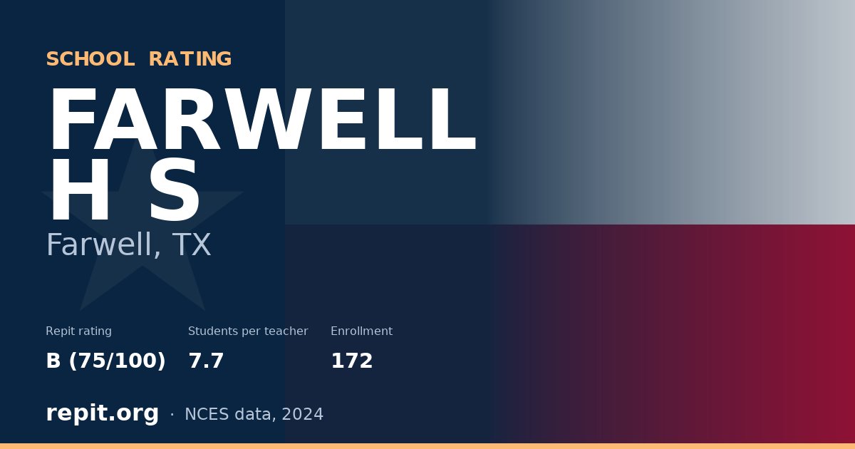 FARWELL H S, Farwell, TX — Repit school rating B (75/100)