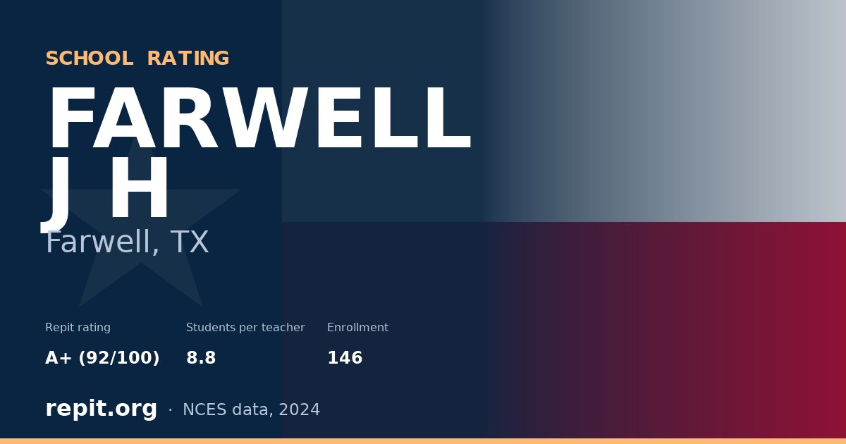 FARWELL J H, Farwell, TX — Repit school rating A+ (92/100)