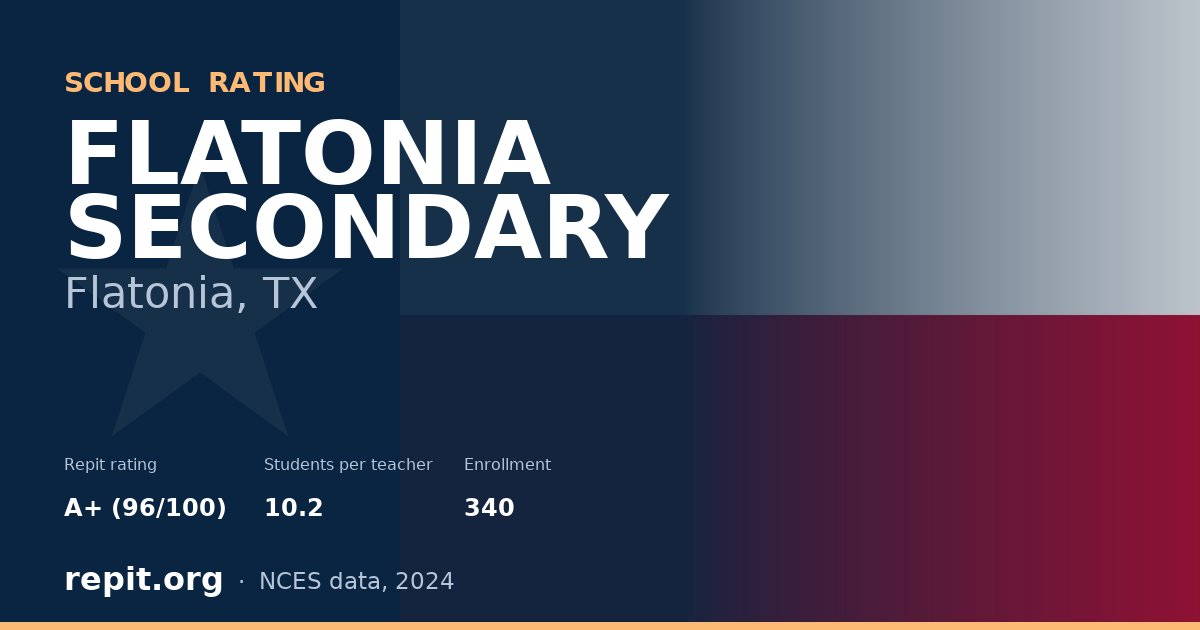 FLATONIA SECONDARY, Flatonia, TX — Repit school rating A+ (96/100)