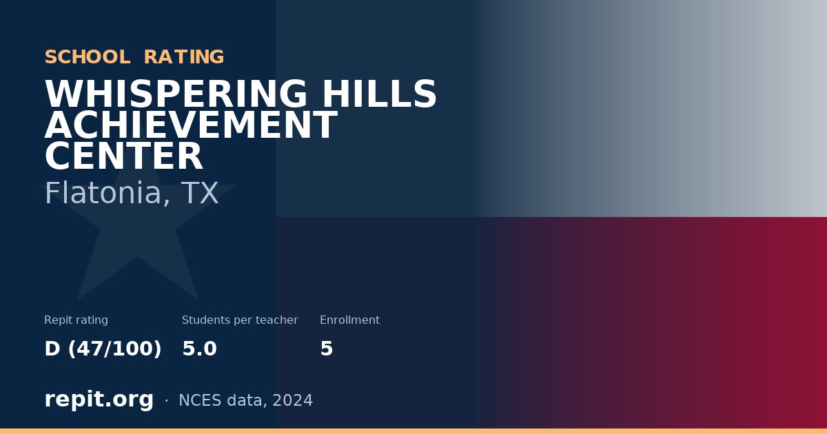 WHISPERING HILLS ACHIEVEMENT CENTER, Flatonia, TX — Repit school rating D (47/100)