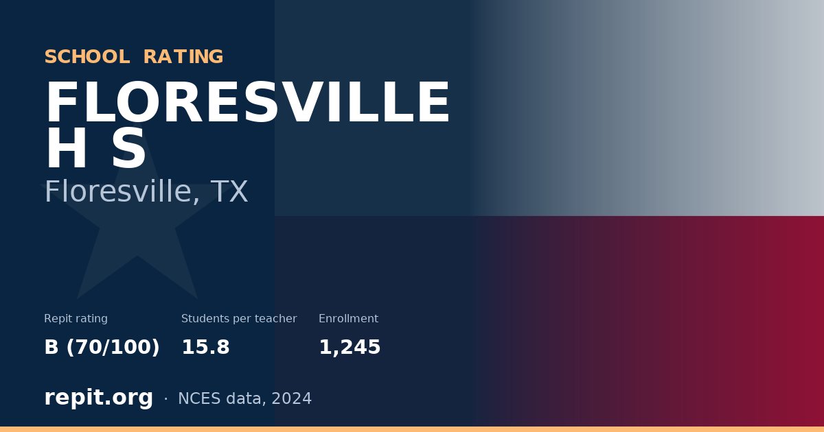 FLORESVILLE H S, Floresville, TX — Repit school rating B (70/100)