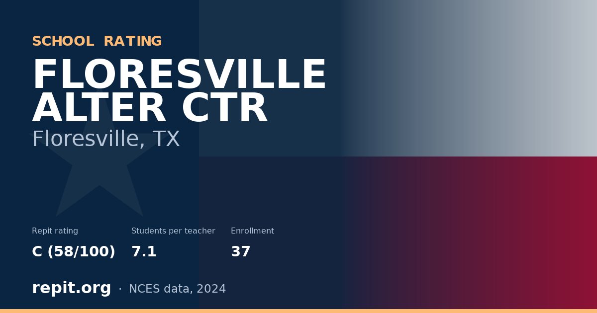 FLORESVILLE ALTER CTR, Floresville, TX — Repit school rating C (58/100)