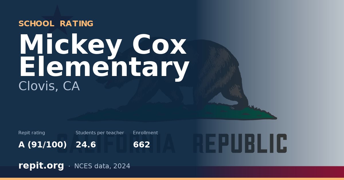 Mickey Cox Elementary, Clovis, CA — Repit school rating A (91/100)