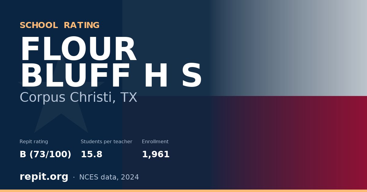 FLOUR BLUFF H S, Corpus Christi, TX — Repit school rating B (73/100)