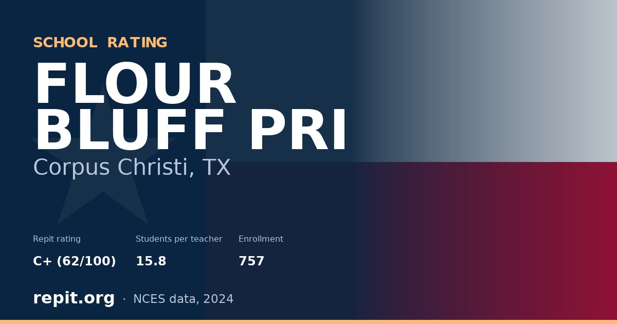FLOUR BLUFF PRI, Corpus Christi, TX — Repit school rating C+ (62/100)