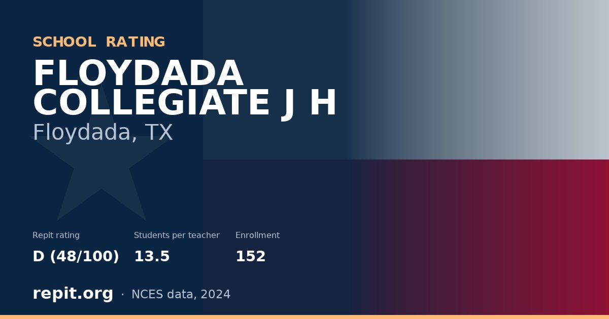 FLOYDADA COLLEGIATE J H, Floydada, TX — Repit school rating D (48/100)