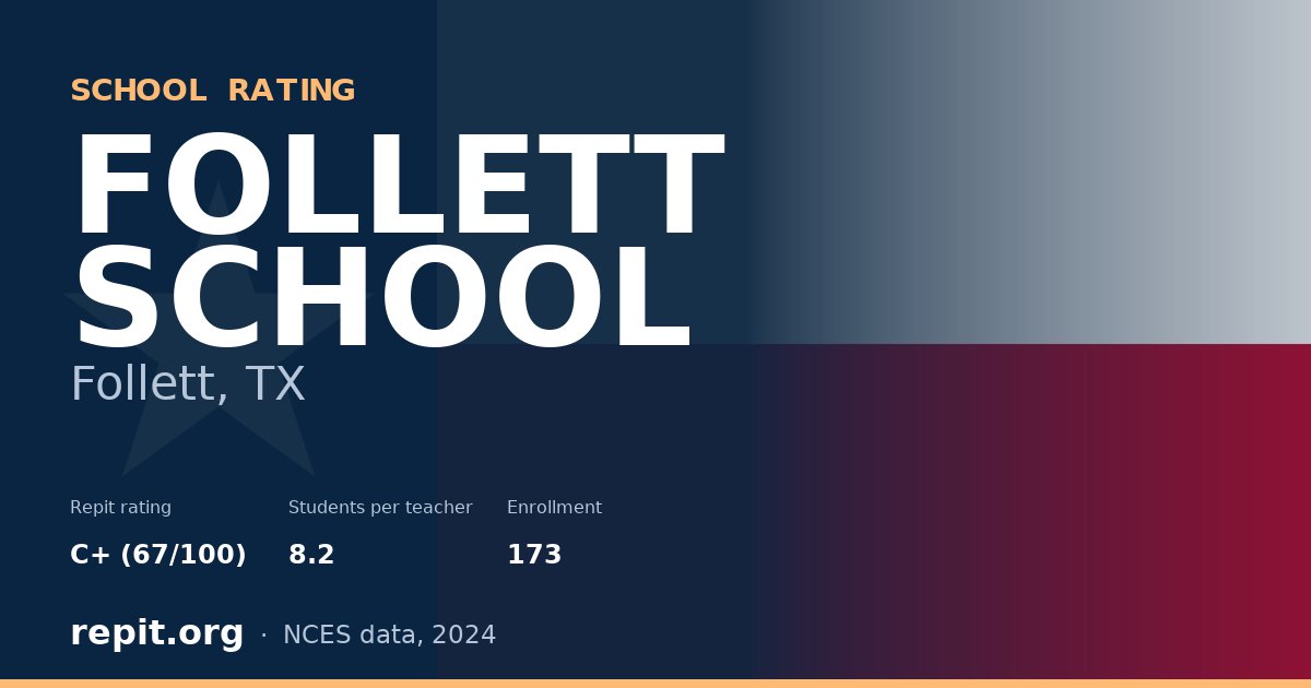 FOLLETT SCHOOL, Follett, TX — Repit school rating C+ (67/100)