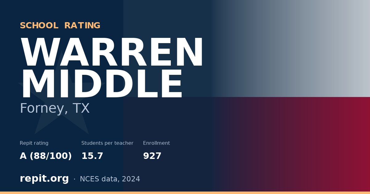 WARREN MIDDLE, Forney, TX — Repit school rating A (88/100)