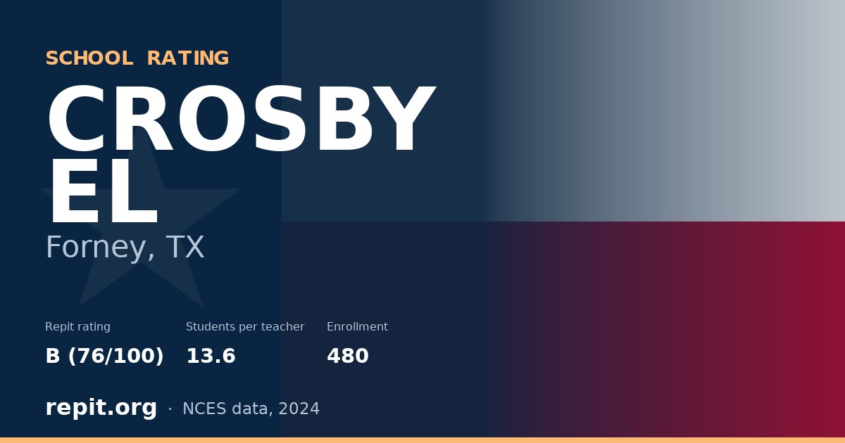 CROSBY EL, Forney, TX — Repit school rating B (76/100)
