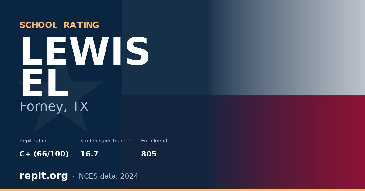 LEWIS EL, Forney, TX — Repit school rating C+ (66/100)