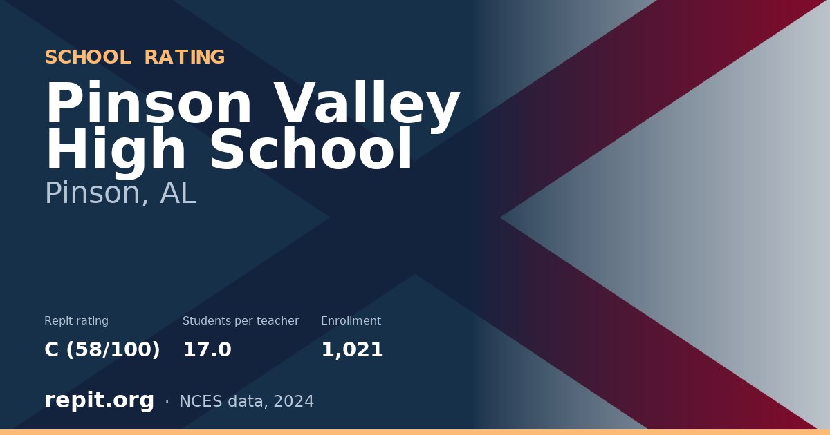 Pinson Valley High School, Pinson, AL — Repit school rating C (58/100)