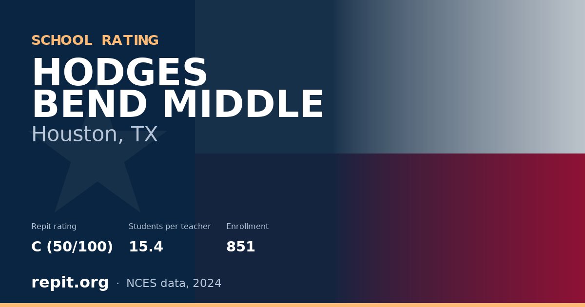 HODGES BEND MIDDLE, Houston, TX — Repit school rating C (50/100)