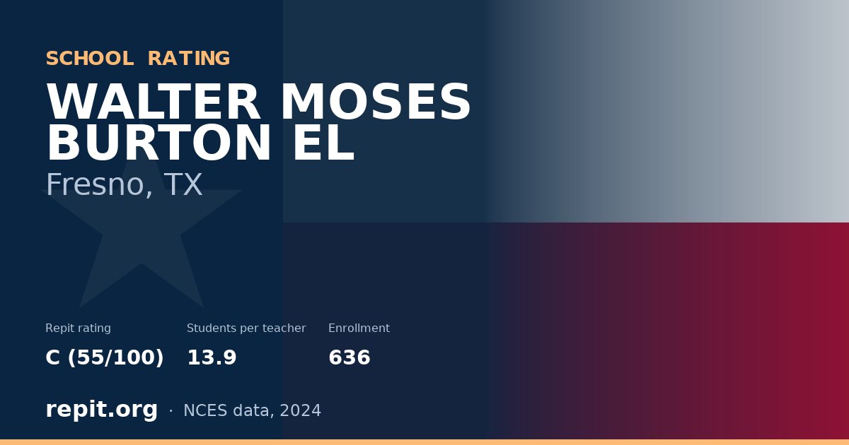 WALTER MOSES BURTON EL, Fresno, TX — Repit school rating C (55/100)