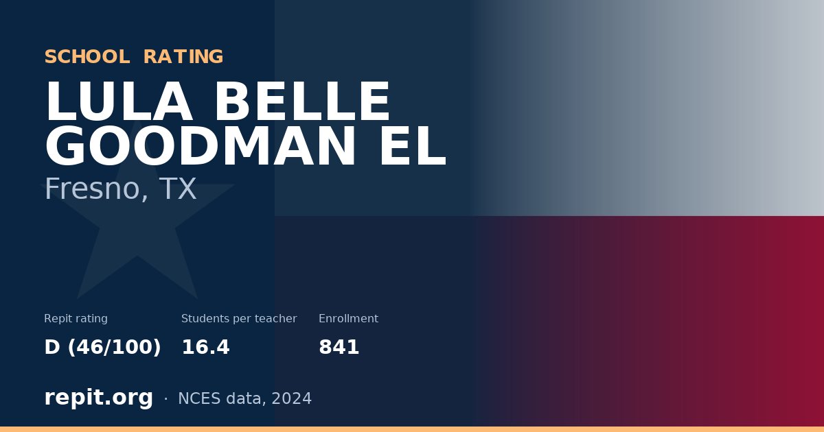 LULA BELLE GOODMAN EL, Fresno, TX — Repit school rating D (46/100)