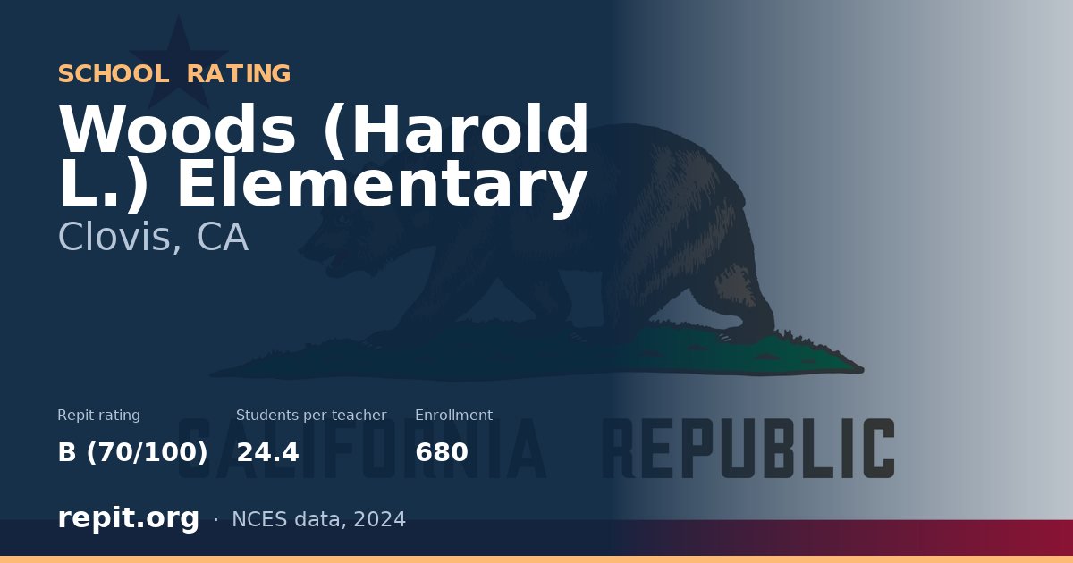 Woods (Harold L.) Elementary, Clovis, CA — Repit school rating B (70/100)