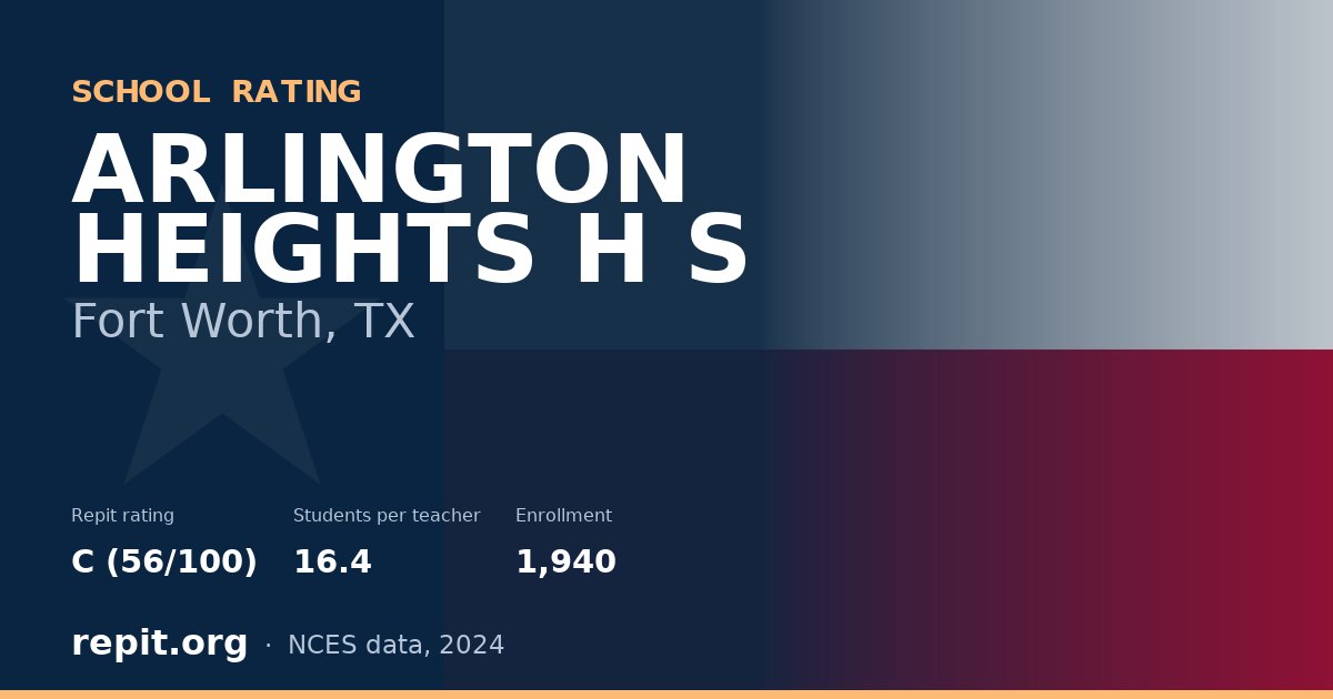 ARLINGTON HEIGHTS H S, Fort Worth, TX — Repit school rating C (56/100)