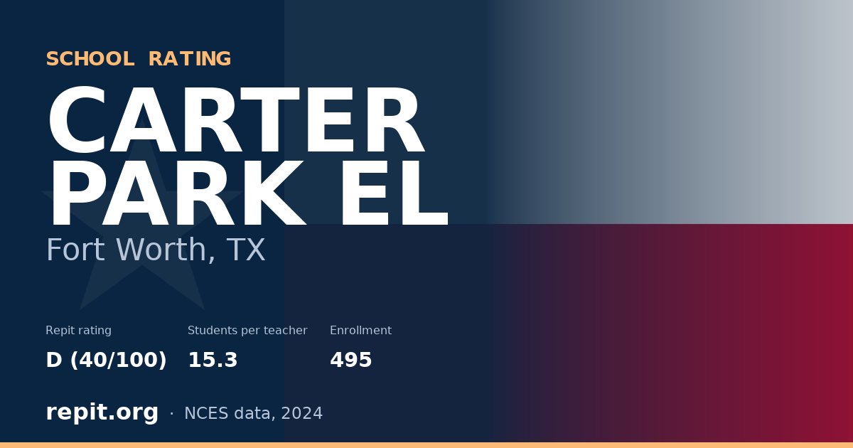 CARTER PARK EL, Fort Worth, TX — Repit school rating D (40/100)