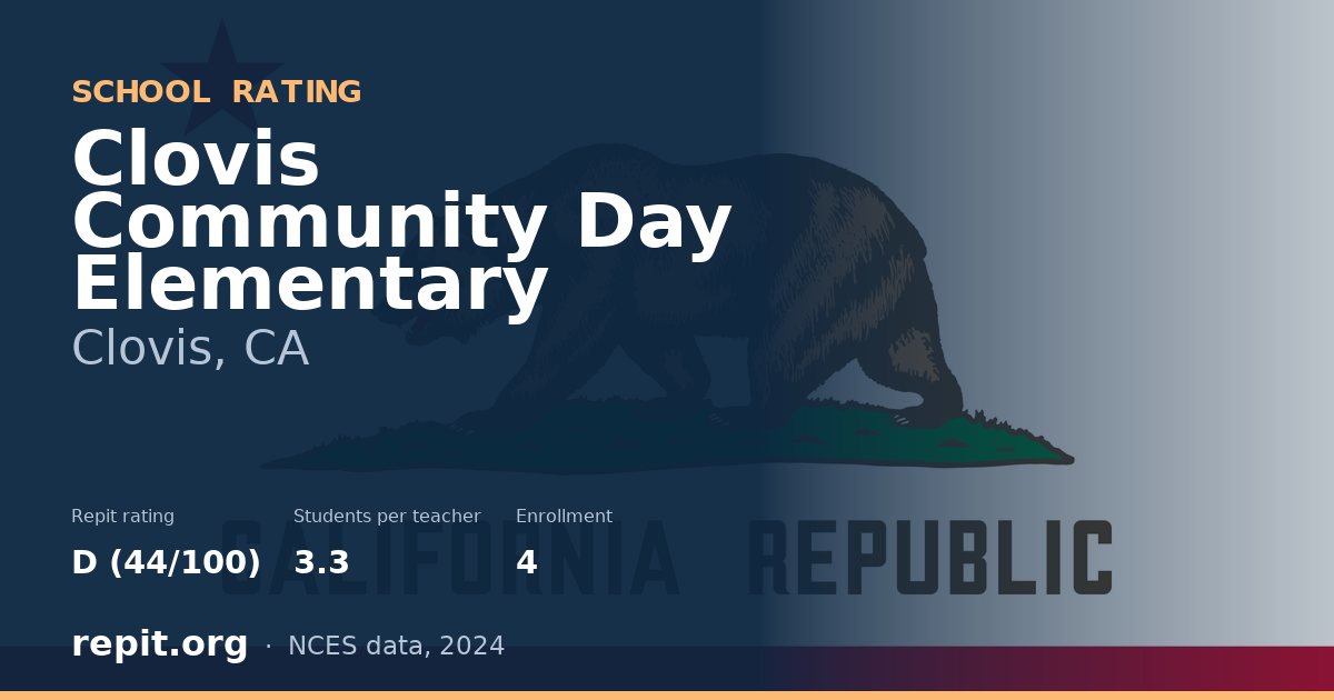 Clovis Community Day Elementary, Clovis, CA — Repit school rating D (44/100)