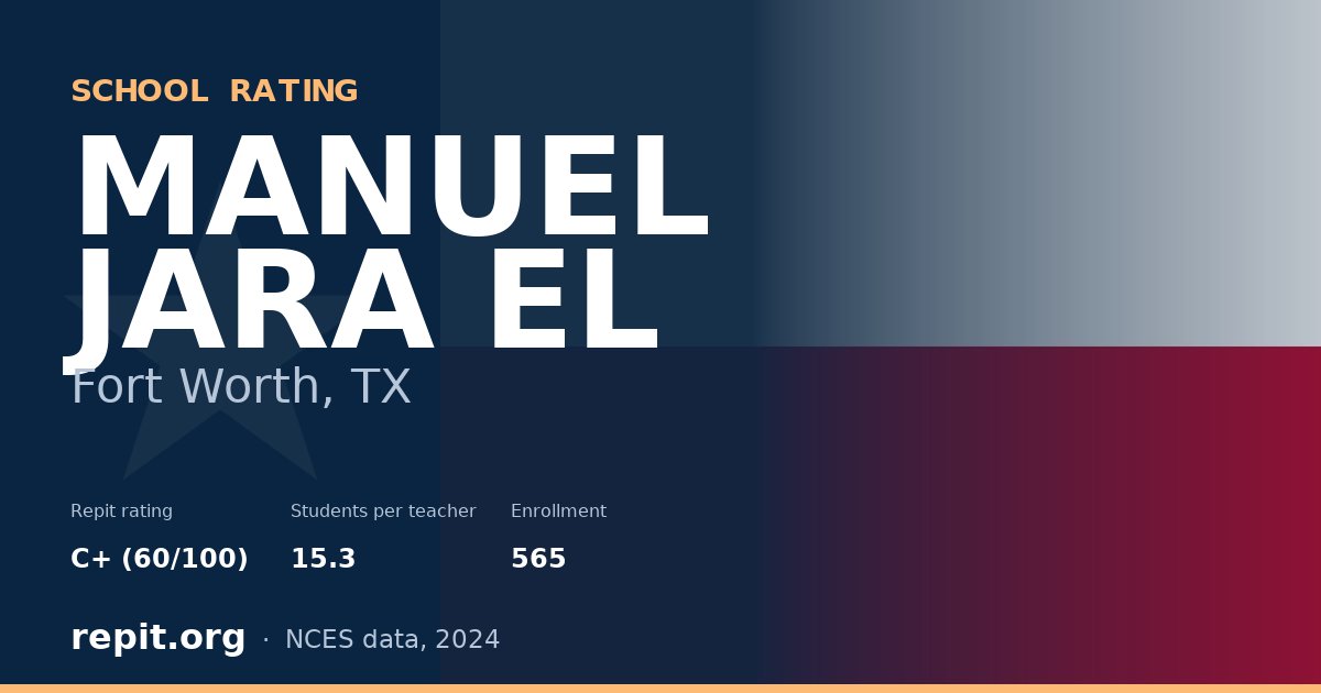 MANUEL JARA EL, Fort Worth, TX — Repit school rating C+ (60/100)