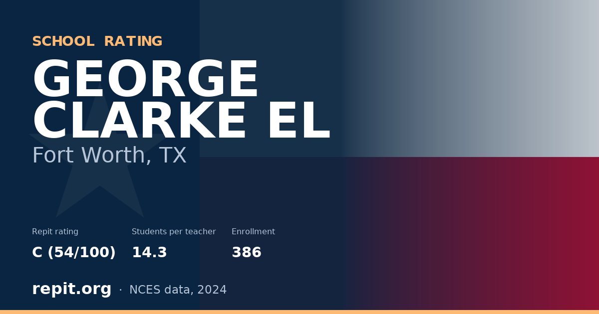 GEORGE CLARKE EL, Fort Worth, TX — Repit school rating C (54/100)