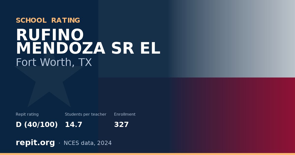 RUFINO MENDOZA SR EL, Fort Worth, TX — Repit school rating D (40/100)