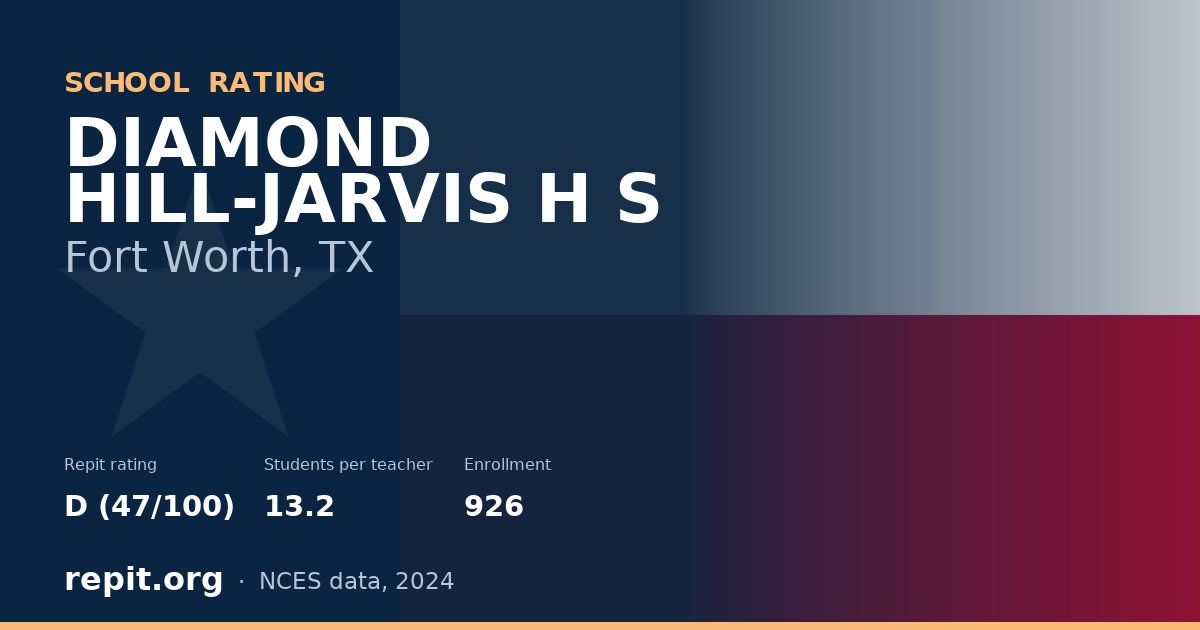 DIAMOND HILL-JARVIS H S, Fort Worth, TX — Repit school rating D (47/100)