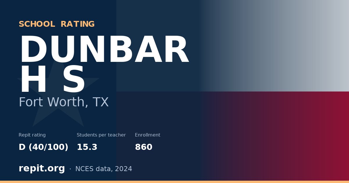 DUNBAR H S, Fort Worth, TX — Repit school rating D (40/100)