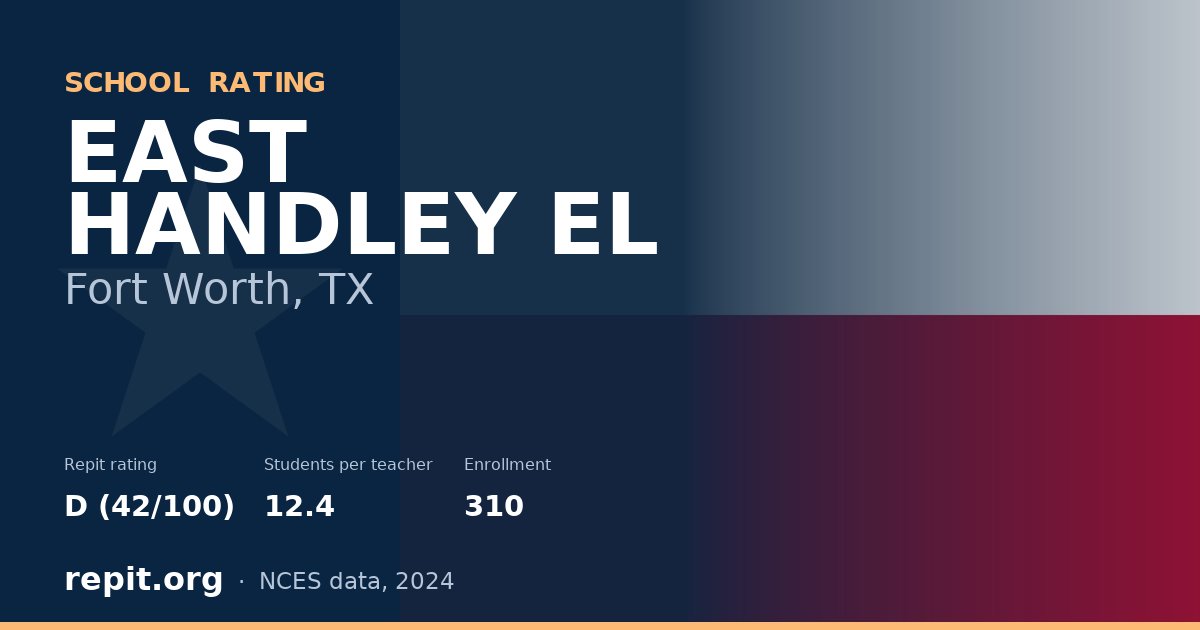 EAST HANDLEY EL, Fort Worth, TX — Repit school rating D (42/100)