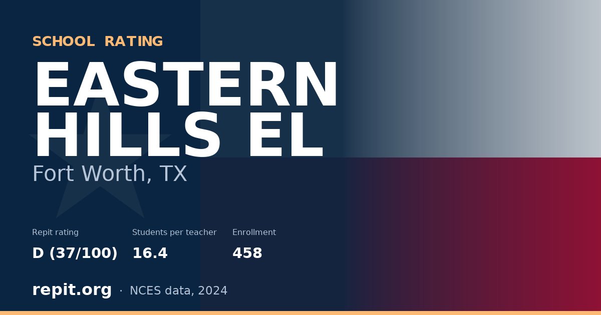 EASTERN HILLS EL, Fort Worth, TX — Repit school rating D (37/100)
