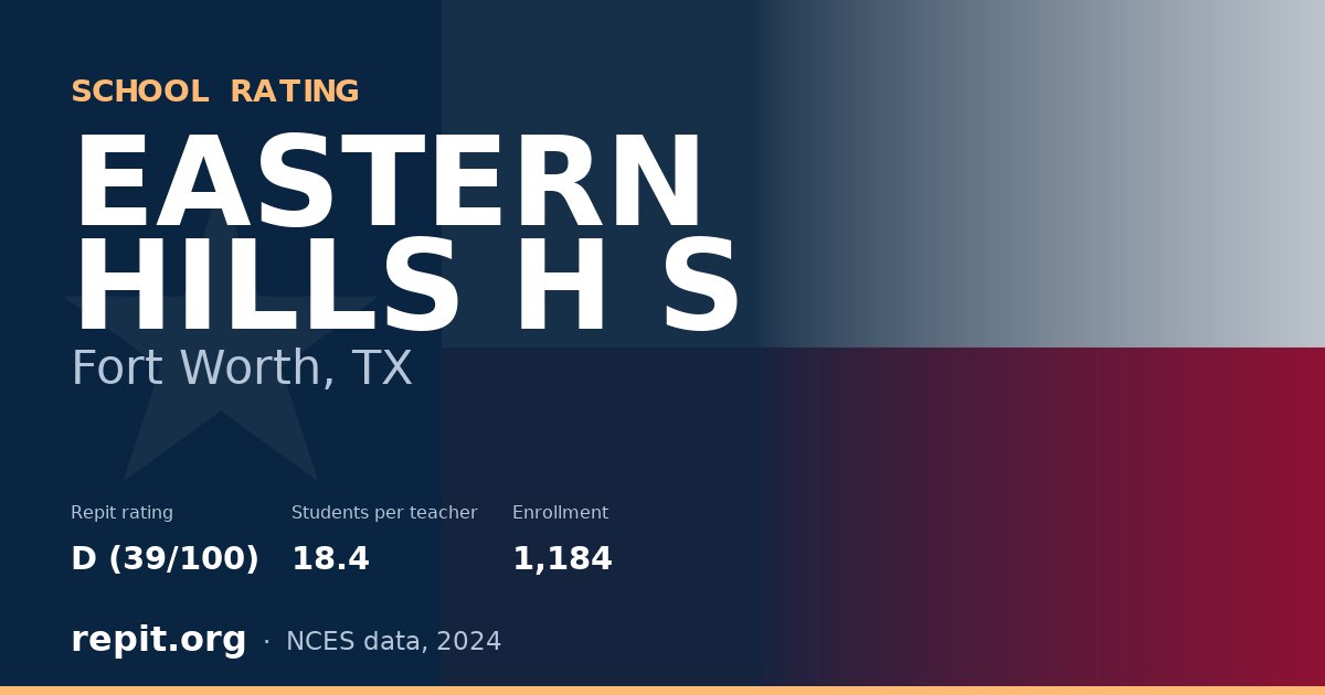 EASTERN HILLS H S, Fort Worth, TX — Repit school rating D (39/100)