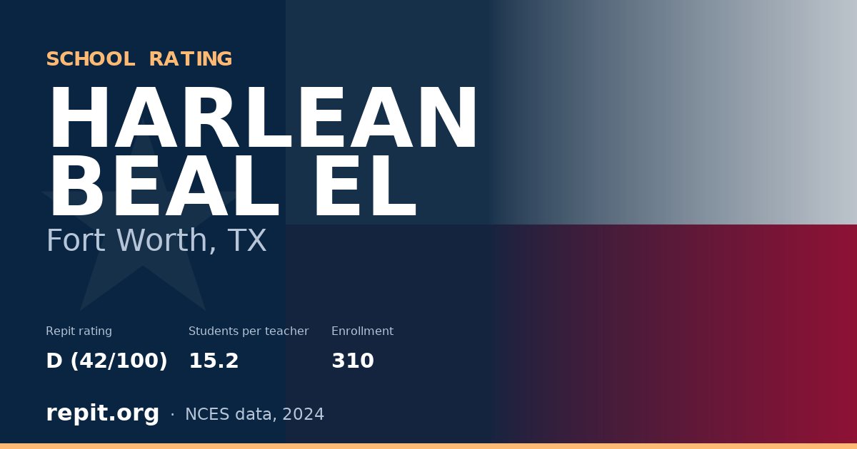 HARLEAN BEAL EL, Fort Worth, TX — Repit school rating D (42/100)