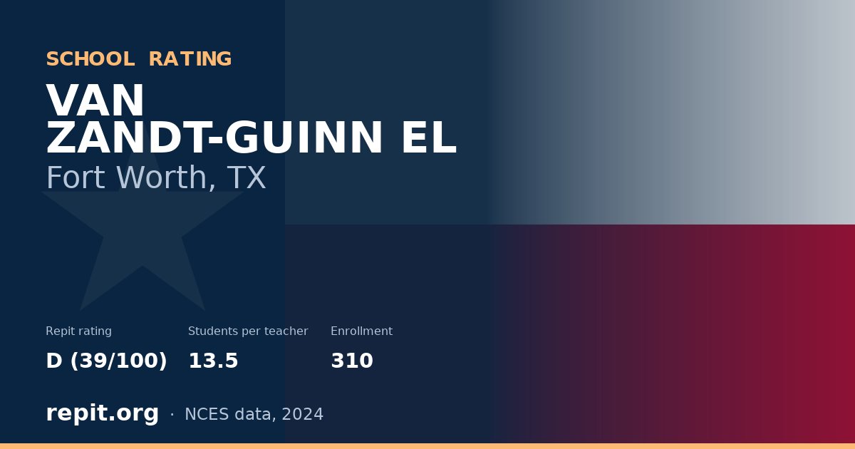 VAN ZANDT-GUINN EL, Fort Worth, TX — Repit school rating D (39/100)