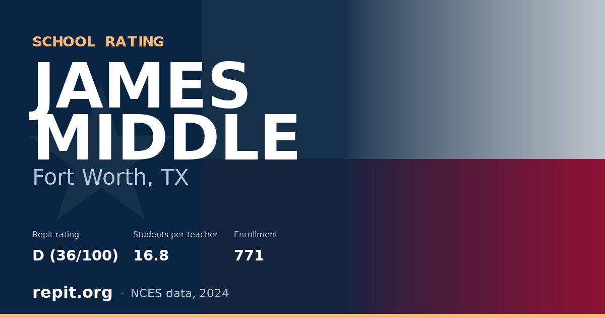 JAMES MIDDLE, Fort Worth, TX — Repit school rating D (36/100)