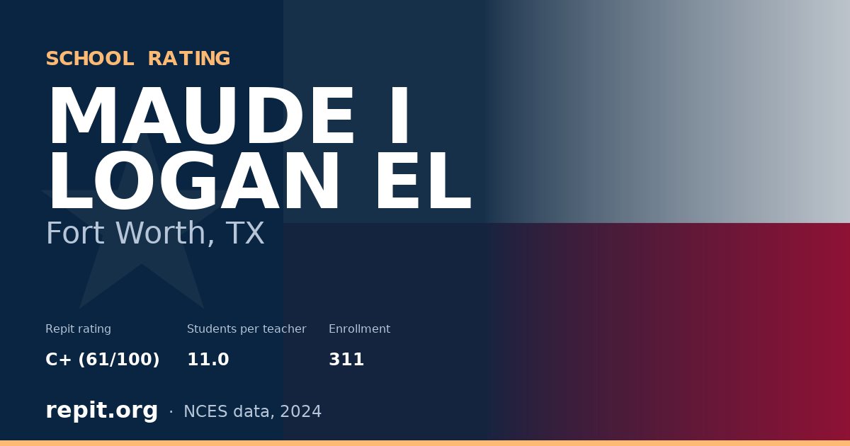 MAUDE I LOGAN EL, Fort Worth, TX — Repit school rating C+ (61/100)
