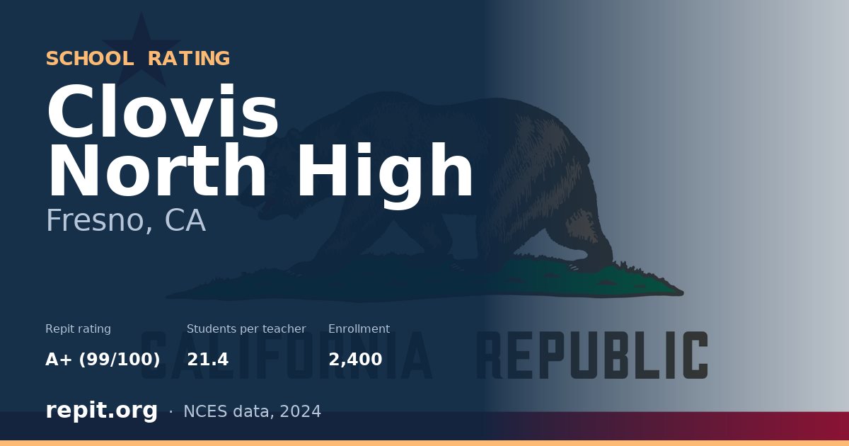 Clovis North High, Fresno, CA — Repit school rating A+ (99/100)