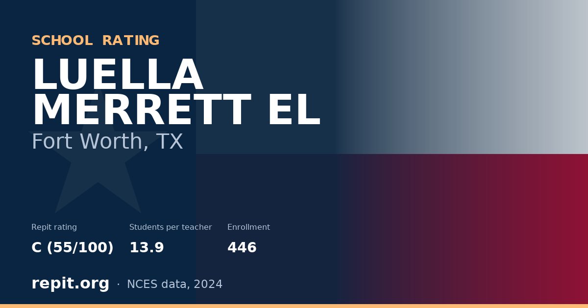 LUELLA MERRETT EL, Fort Worth, TX — Repit school rating C (55/100)