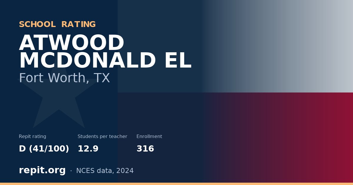 ATWOOD MCDONALD EL, Fort Worth, TX — Repit school rating D (41/100)