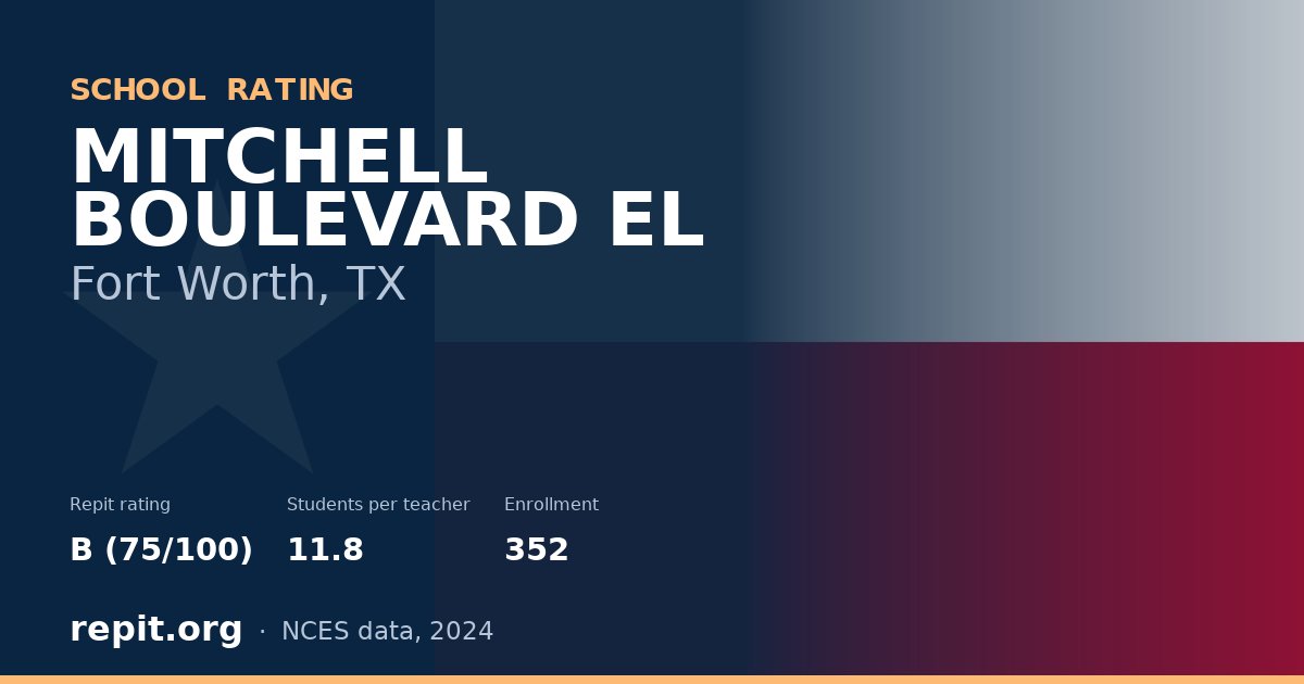 MITCHELL BOULEVARD EL, Fort Worth, TX — Repit school rating B (75/100)