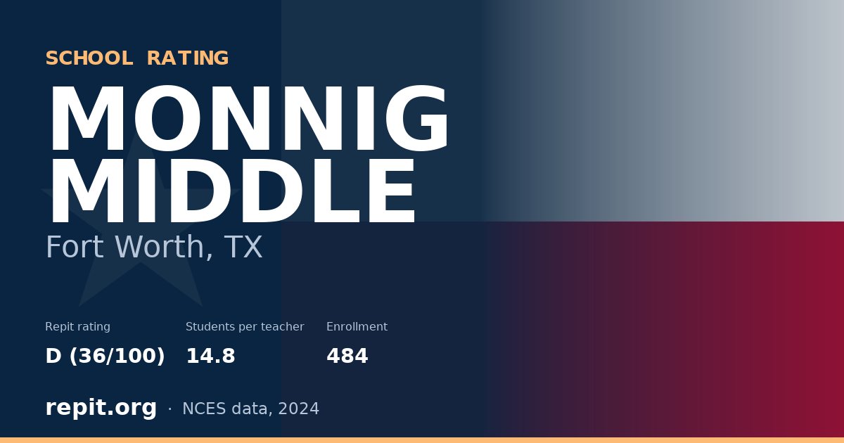 MONNIG MIDDLE, Fort Worth, TX — Repit school rating D (36/100)