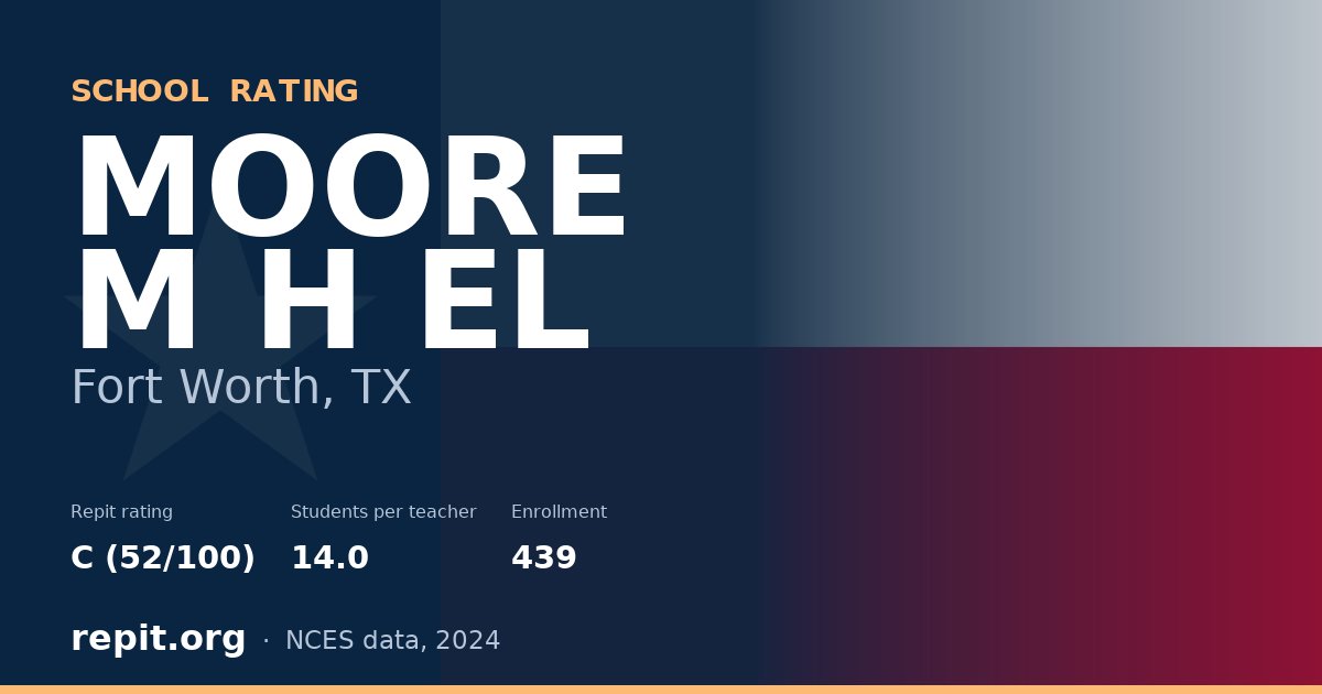 MOORE M H EL, Fort Worth, TX — Repit school rating C (52/100)