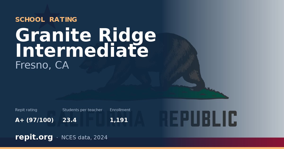 Granite Ridge Intermediate, Fresno, CA — Repit school rating A+ (97/100)