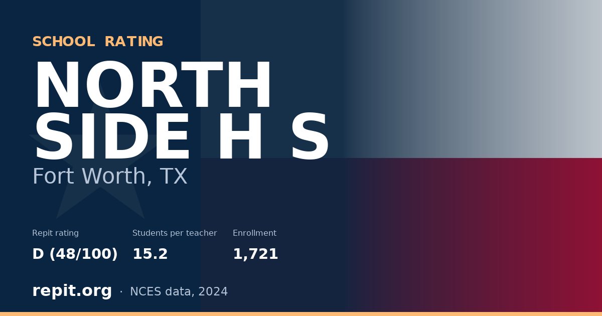 NORTH SIDE H S, Fort Worth, TX — Repit school rating D (48/100)