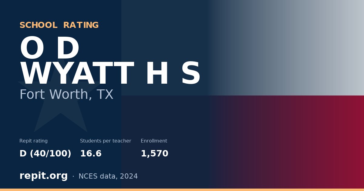 O D WYATT H S, Fort Worth, TX — Repit school rating D (40/100)