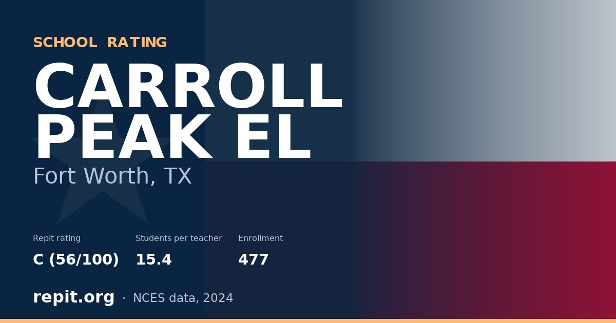 CARROLL PEAK EL, Fort Worth, TX — Repit school rating C (56/100)