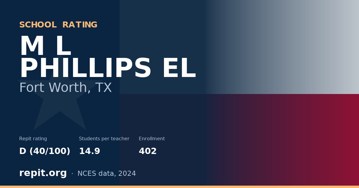 M L PHILLIPS EL, Fort Worth, TX — Repit school rating D (40/100)