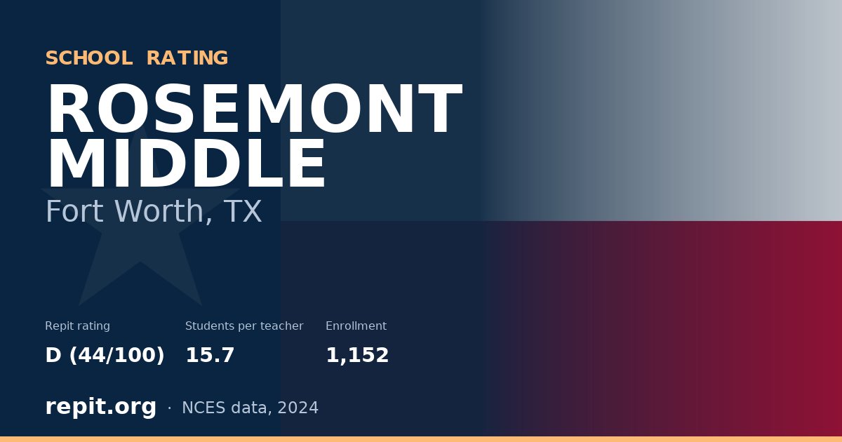 ROSEMONT MIDDLE, Fort Worth, TX — Repit school rating D (44/100)