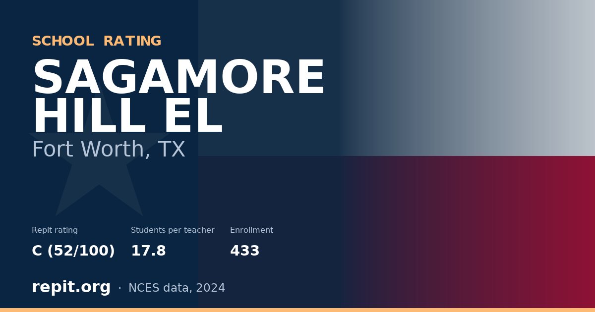 SAGAMORE HILL EL, Fort Worth, TX — Repit school rating C (52/100)